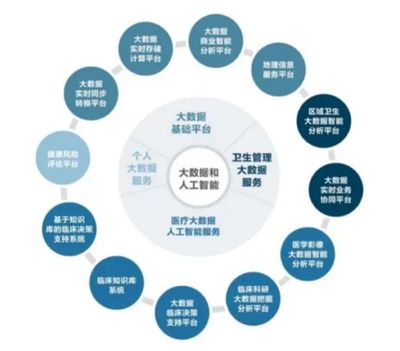 創(chuàng)業(yè)慧康 以智慧+大數(shù)據(jù)為雙翼，賦能醫(yī)療健康新未來